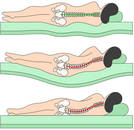 Ждем вас за покупками ежедневно г. Серпухов ул. Подольская ,53 ,2 этаж ,89104455794
Мебель , матрасы и текстиль по цене производителя в Салоне МАРГО
Ждём Вас ежедневно с 10-19ч , вс 11-16ч.
САМОЕ ШИРОКОЕ ПРЕДЛОЖЕНИЕ ОДЕЯЛ И ПОДУШЕК !
матрасы от 12 лучших производителей России!
Все вопросы о нашей продукции Вы можете задать:
☎ 8 (4967)753107, 8910 4455794
⬇WhatsApp
📱 8910 4455794
✉km3316@yandex.ru
http://margomebel-msk.ru/
https://serpuhov.legenda.ru/
телеграмм канал - https://t.me/SalonMargo
группа в ВК -https://vk.com/public183892678
группа в ОК -https://ok.ru/group/63189932966055 - группа в ОК
Добавьте описание

