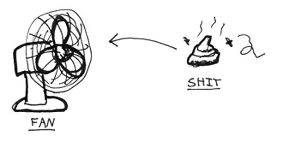 Основной способ Еськова при опровержении «Аполлонов». Рисунок с сайта https://basta.academy/when-shit-hits-the-fan-again/