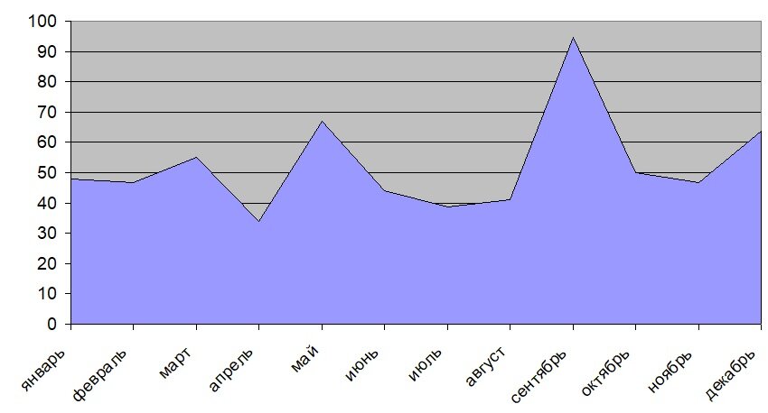 В сентябре я заработала 94,59$ - основной доход был с Adobe Stock с картинок для обучения ИИ.