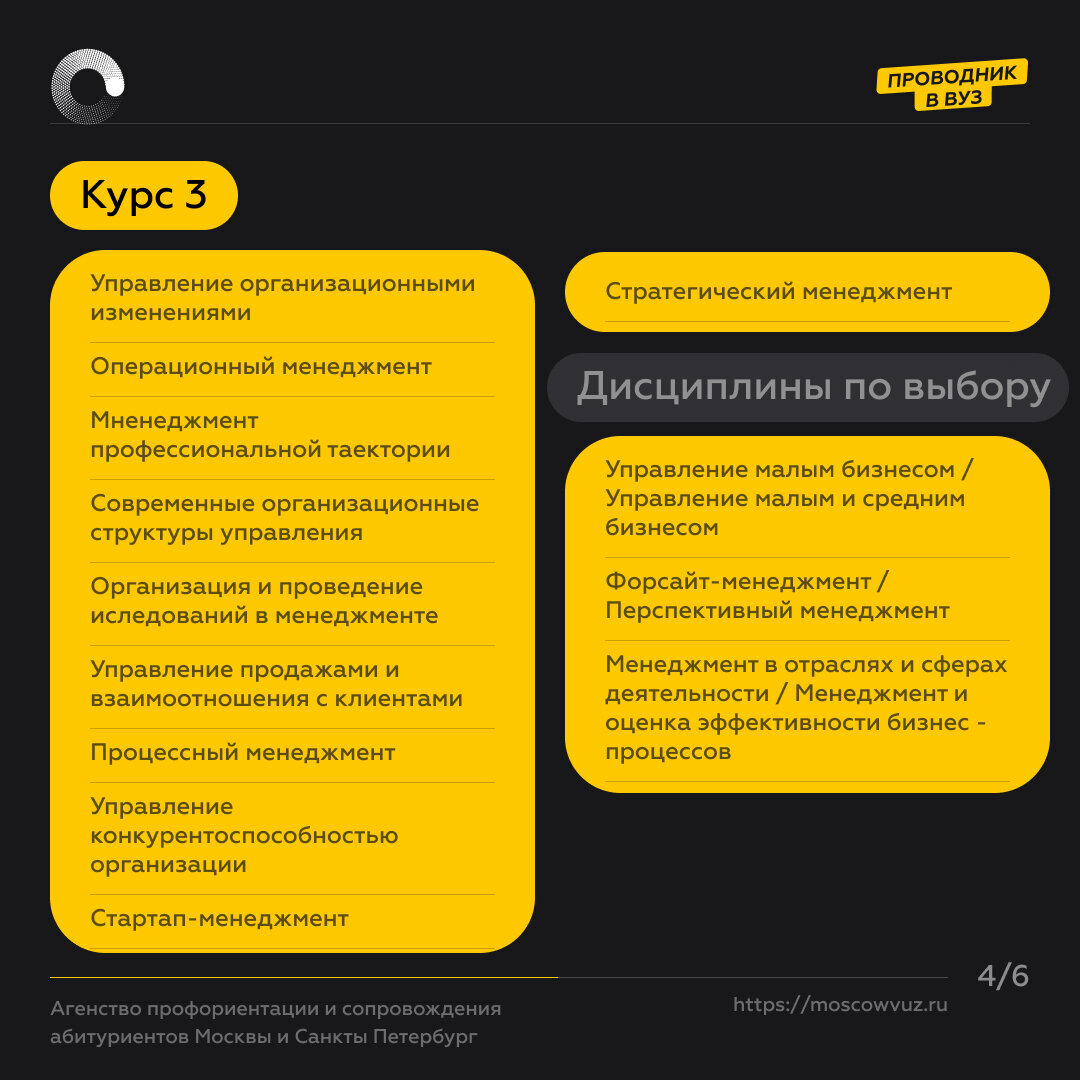 Управление вводом-выводом в операционных системах. Этапы планирования проекта pmbok. Управляющая программа. Схема процесса управления качеством продукции на производстве. Этапы проектирования образовательных программ.