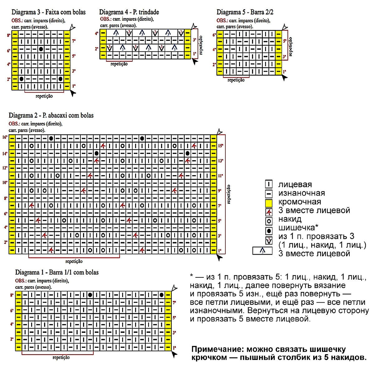 Кардиганы для полных женщин со схемами