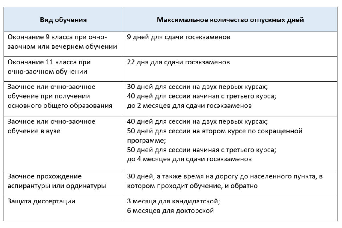 Трудовой кодекс отпуск по беременности