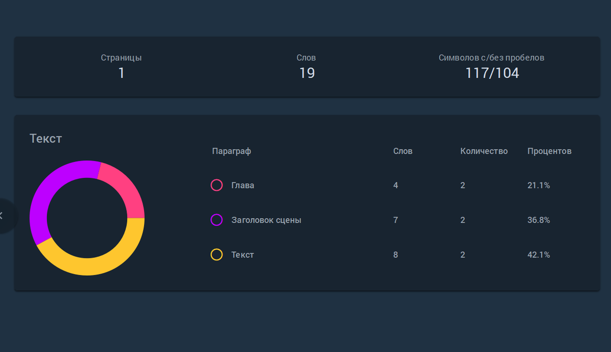 Работа написание приложений. Написать программу. Работа написание приложений. Написание программы в паскале. Составление программы на языке программирования.
