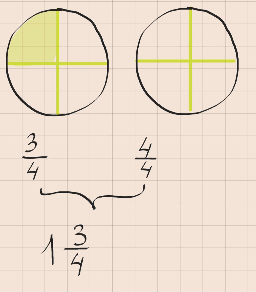 Чтение и запись десятичных дробей. Числитель дроби. Сократить две дроби. Целые и дробные числа. Дробь 3 целых.
