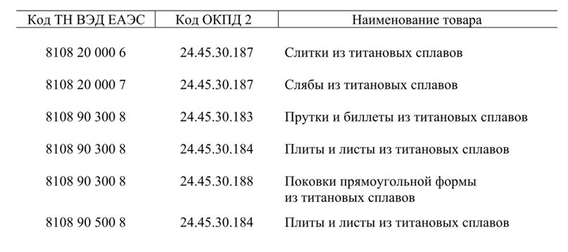 Маркировка титановой продукции “Честный Знак” согласно Постановлению Правительства РФ от 30.06.2023 № 1084 приборами Индастриал Тулз