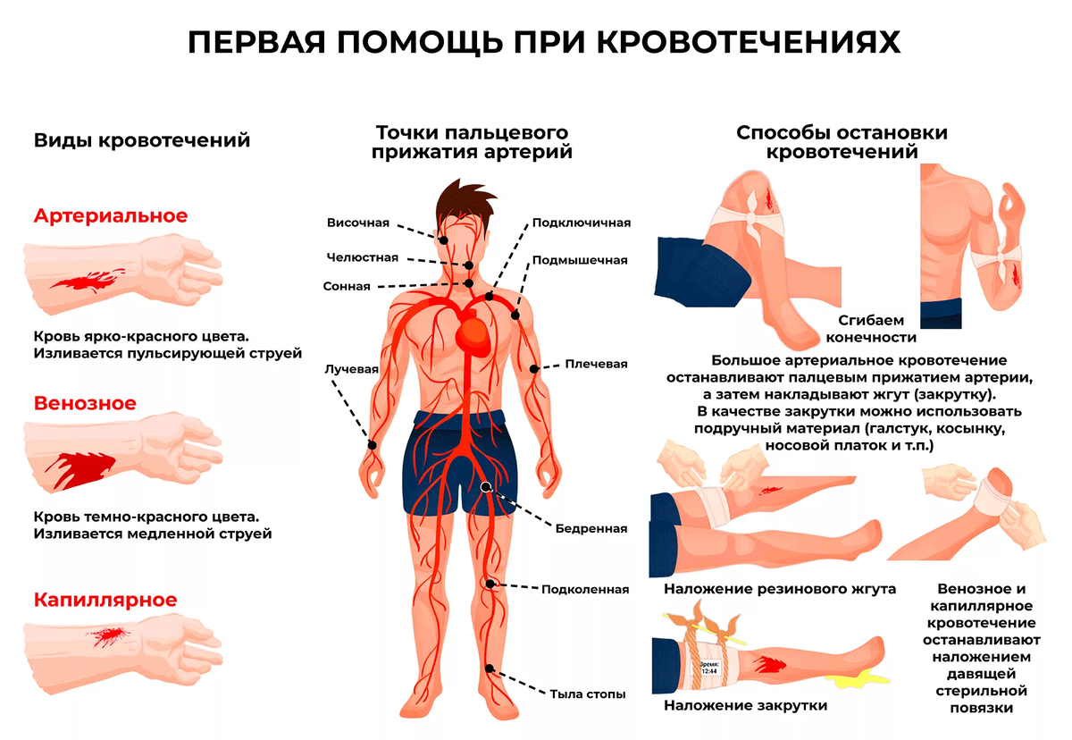 Сколько будет кровить после