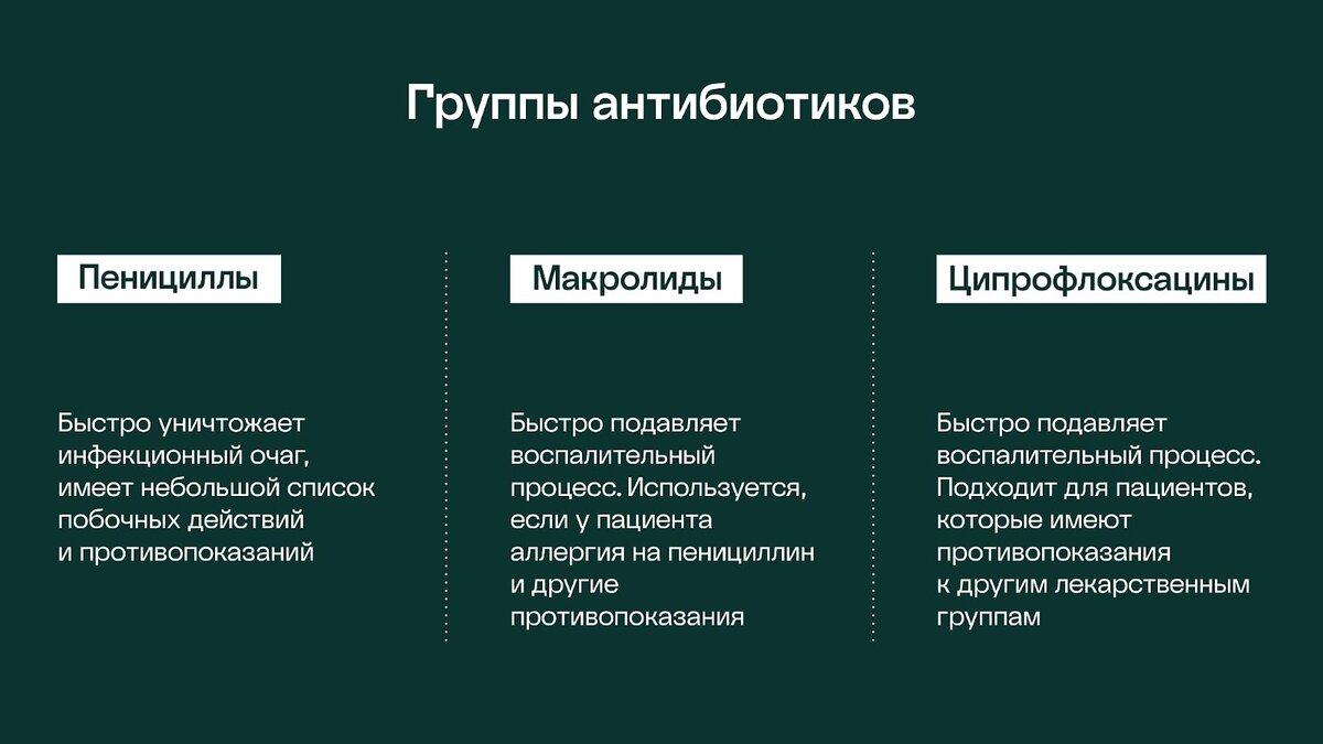 Группы антибиотиков, рекомендуемых после удаления зуба