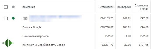 ОКМС в сфере банковских услуг. ОКМС дает дополнительные конверсии, стоимость которых близка к стоимости конверсий на поиске 