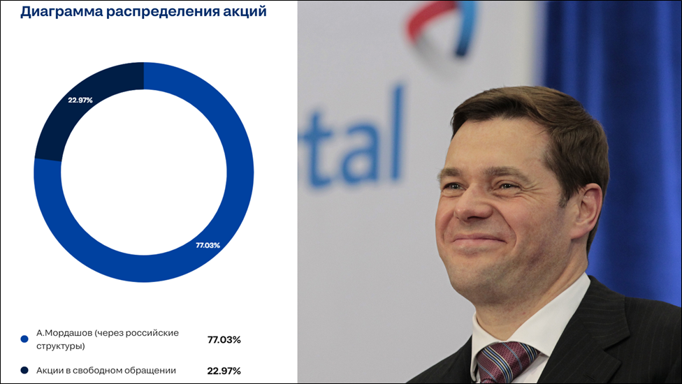 директор фермы. директор компании. аверьянов алексей юрьевич уралхим. василий большаков. директор двух компаний.