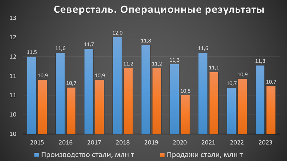 дивиденды лукойл график. рост результатов. дивиденды. инвестиционные дивиденды. дивиденды компании.