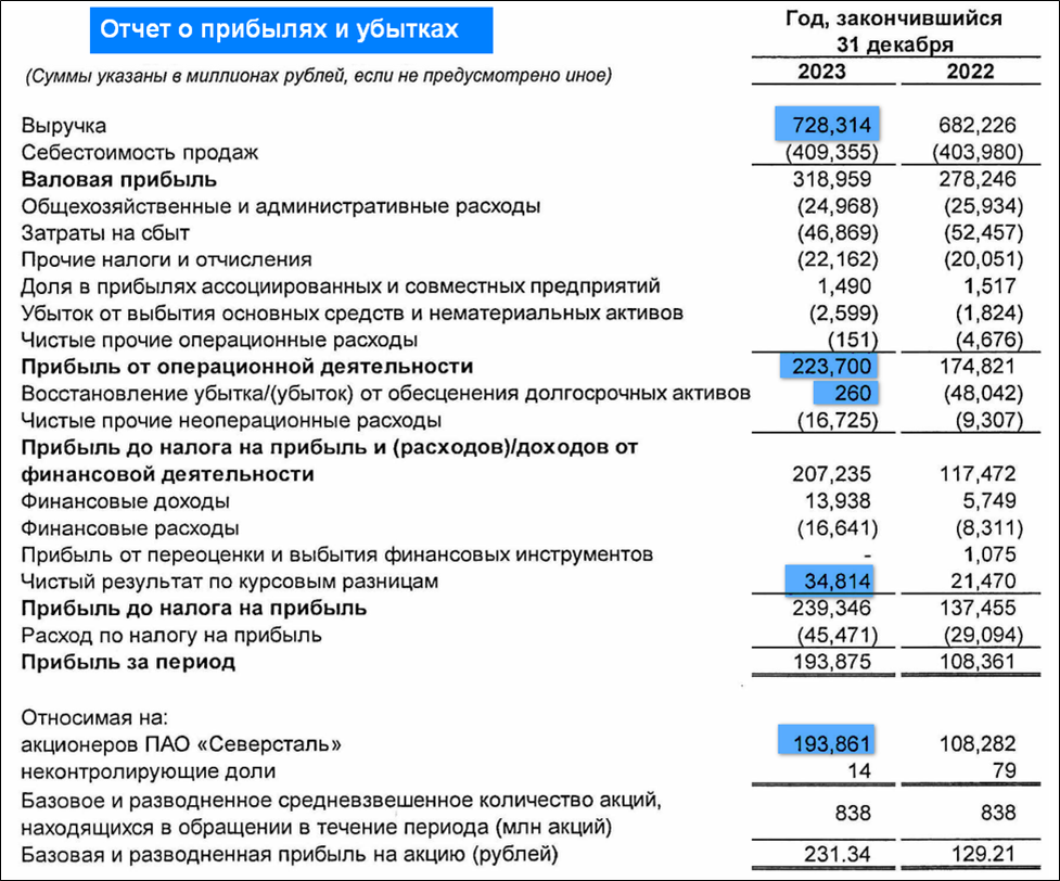 Доходы компании по отчетности