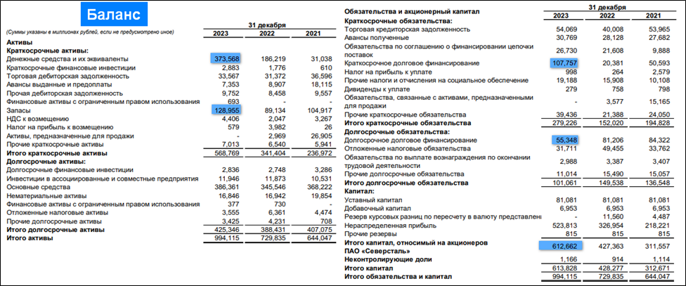 Прогноз дивидендов северсталь 2023 году