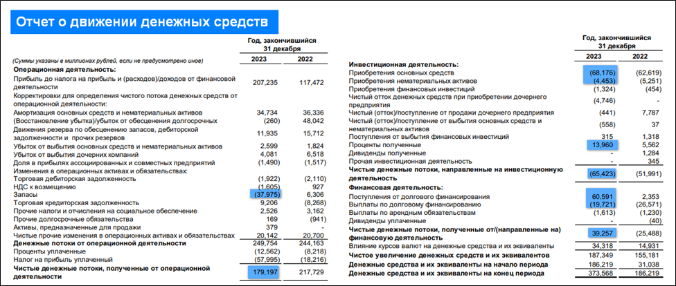 Северсталь новости дивиденды