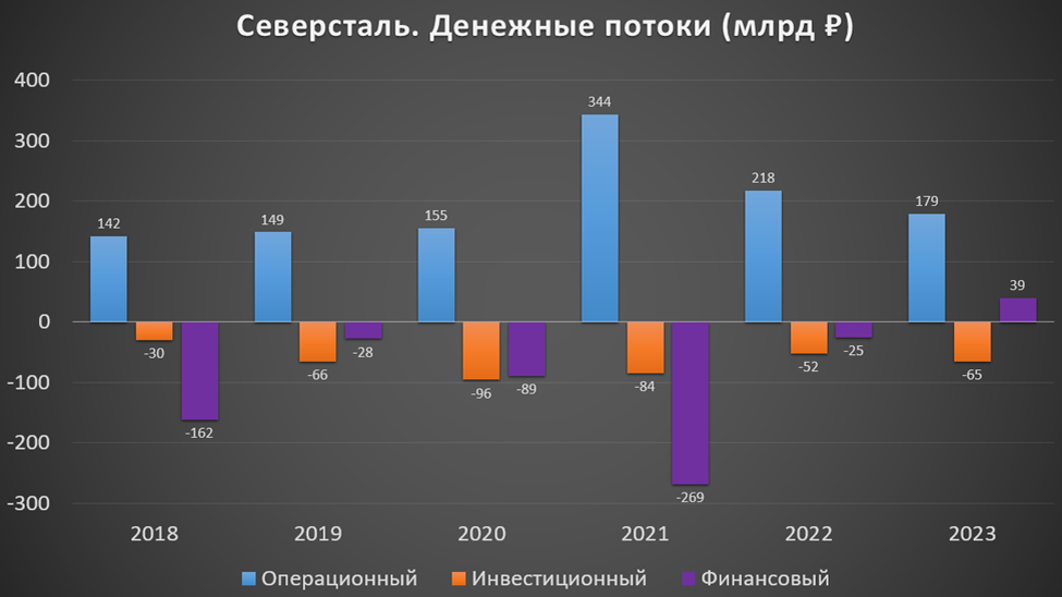 Прогноз дивидендов северсталь 2023 году