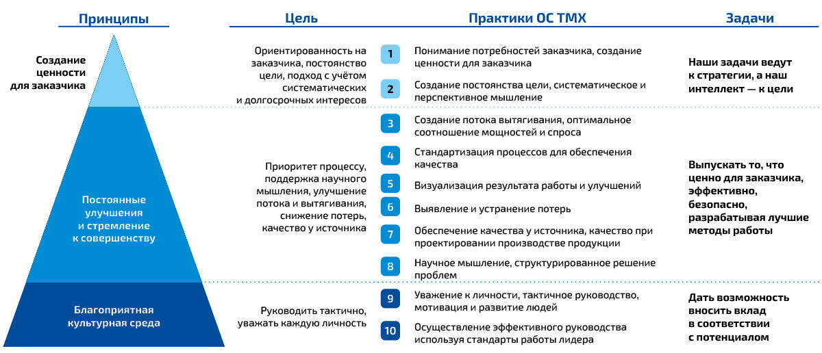 Состав поставщиков предприятия