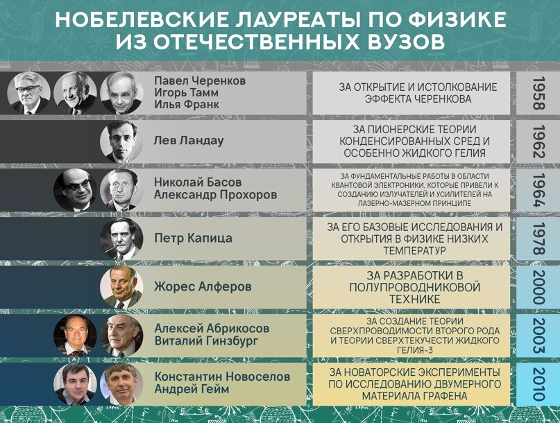 из общедоступных источников