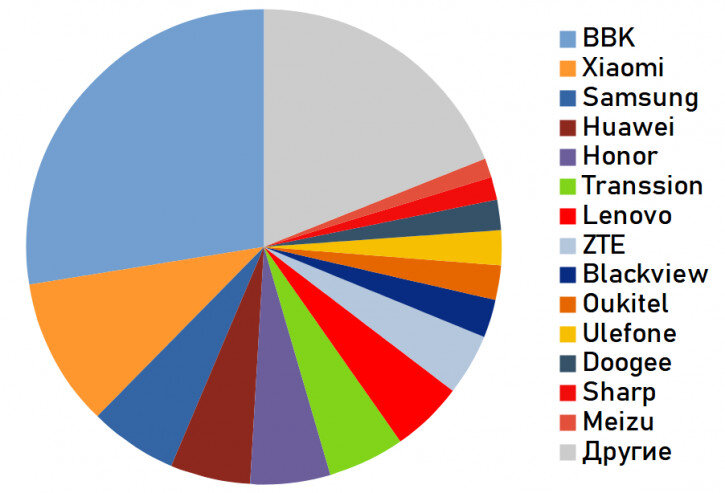 Источник: mobiltelefon.ru
