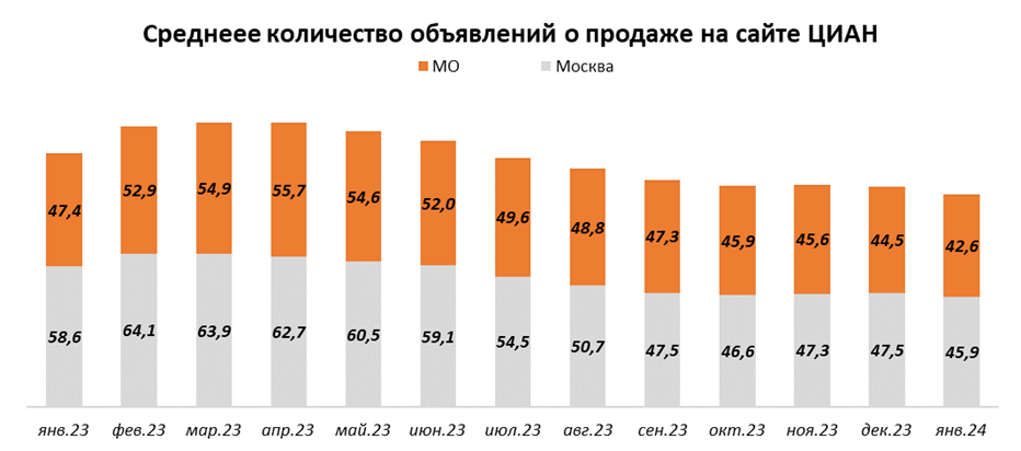 Льготные программы на вторичное жилье