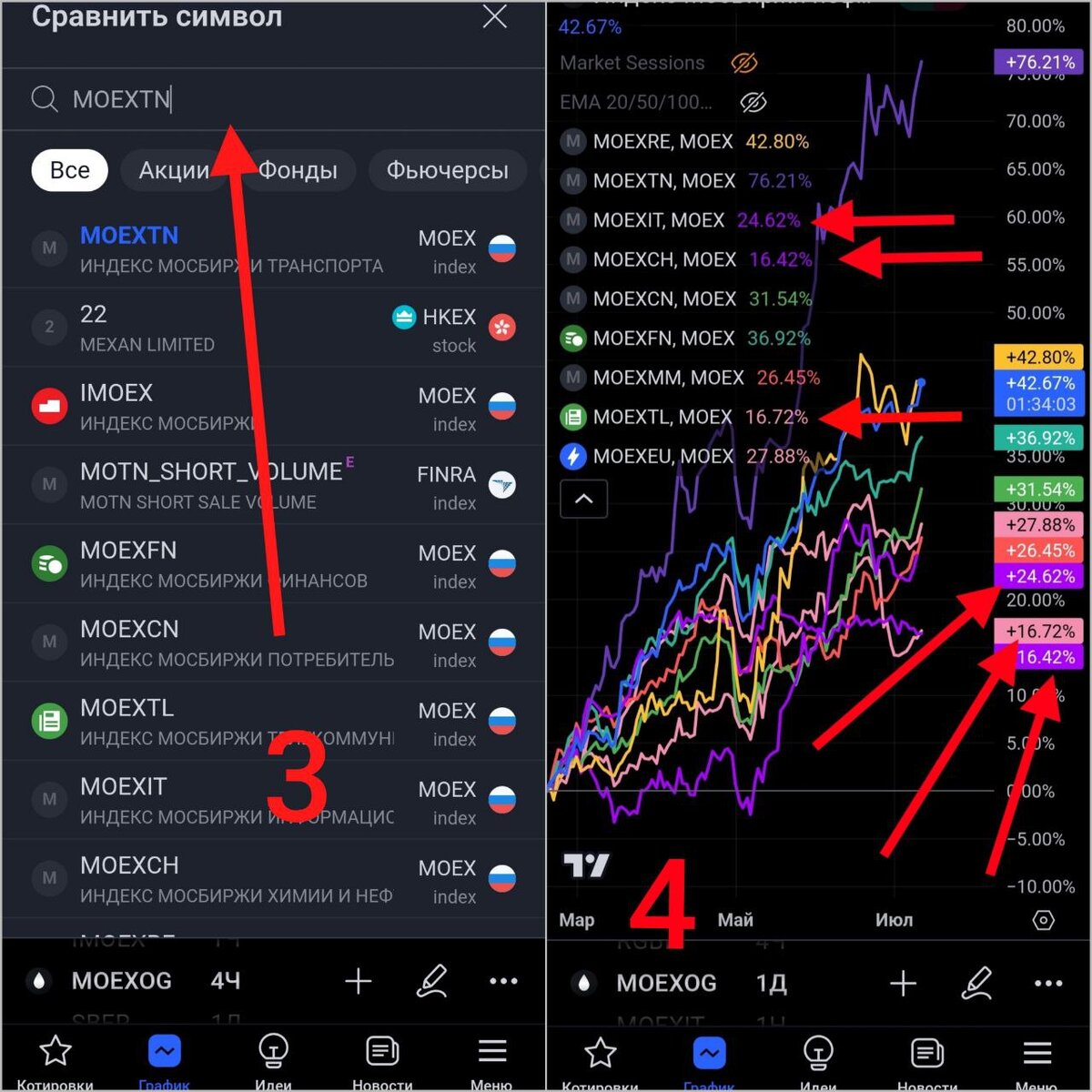 Фондовая биржа. Акции фондовый рынок. Торги на бирже. Фондовая биржа торги. Фондовая биржа нью-йорка участники.