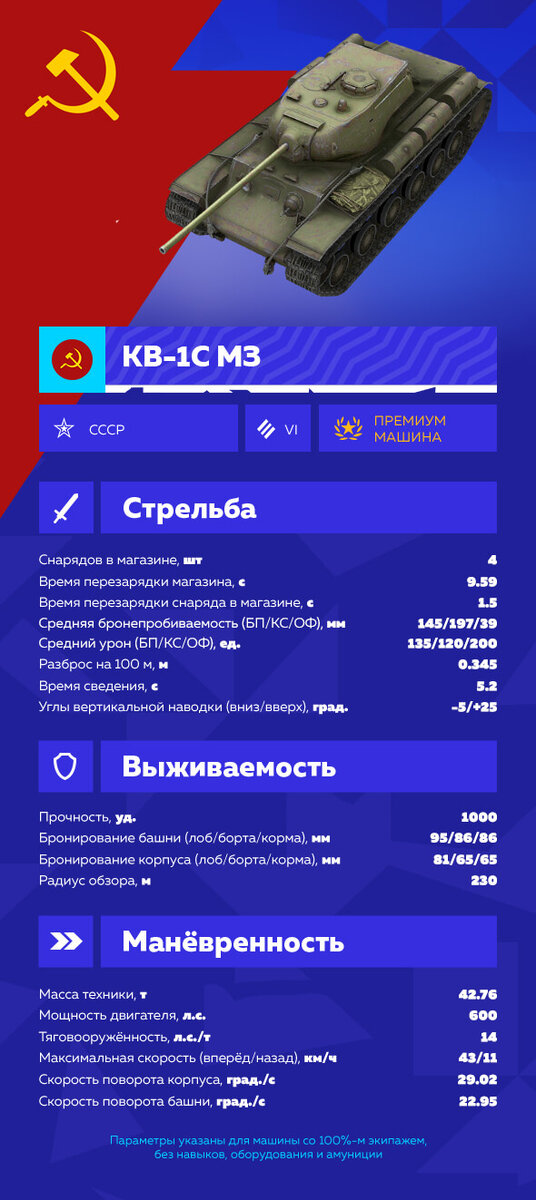 Характеристика