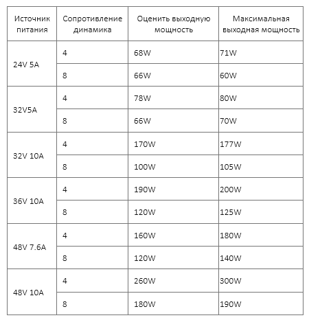 Стилистика и орфография автора сохранены )))