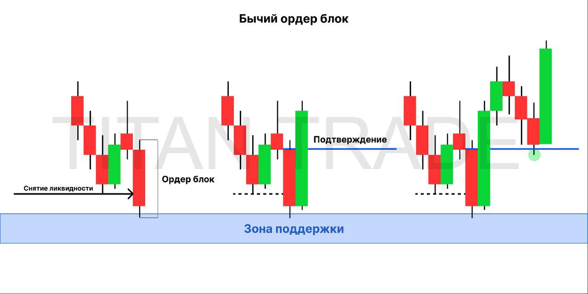 Трейдинг это простыми словами. Трейдинг на бирже криптовалют. Скальпинг в трейдинге. Что такое трейдинг и как это работает. Трейдинг.