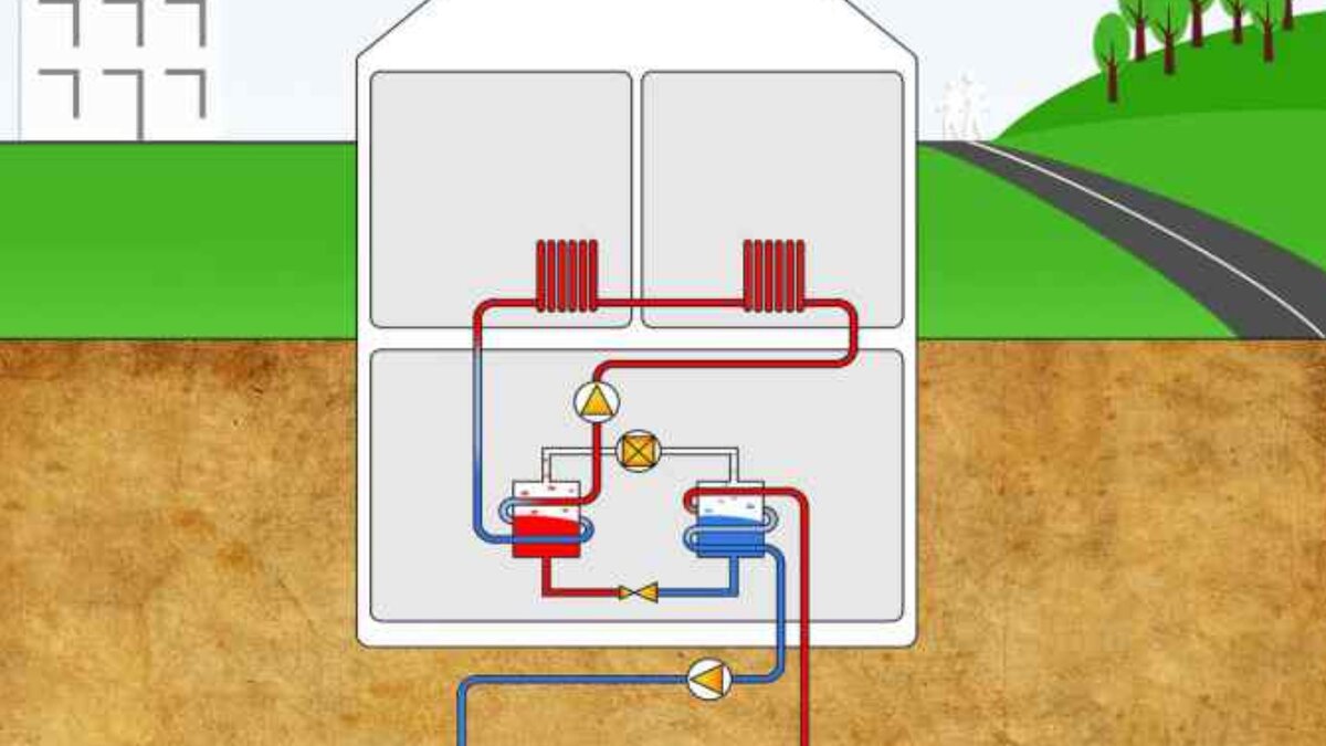 Схема работы геотермального отопления для частного дома