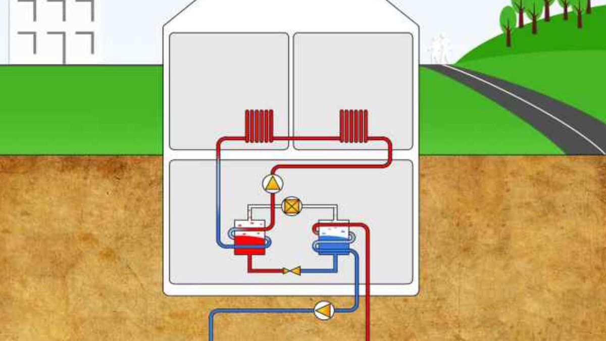 Принцип работы геотермального отопления дома