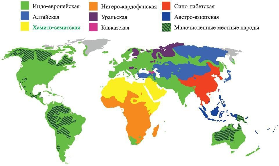 Языковая принадлежность народов