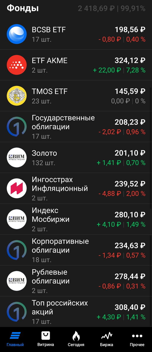 Данные на начало января 2024