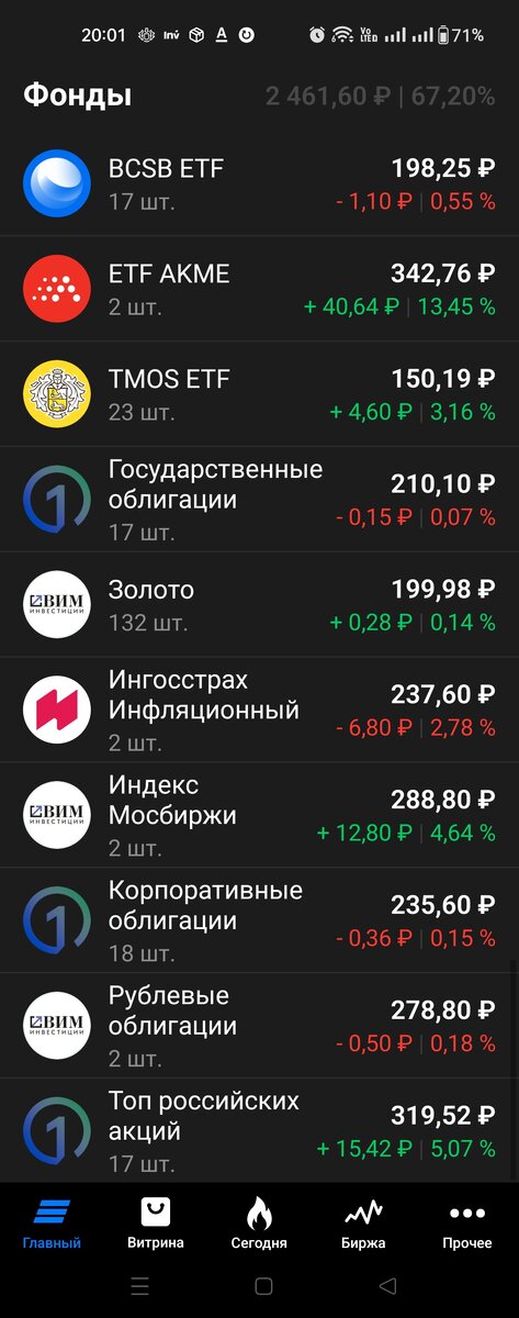 Данные на начало февраля 2024