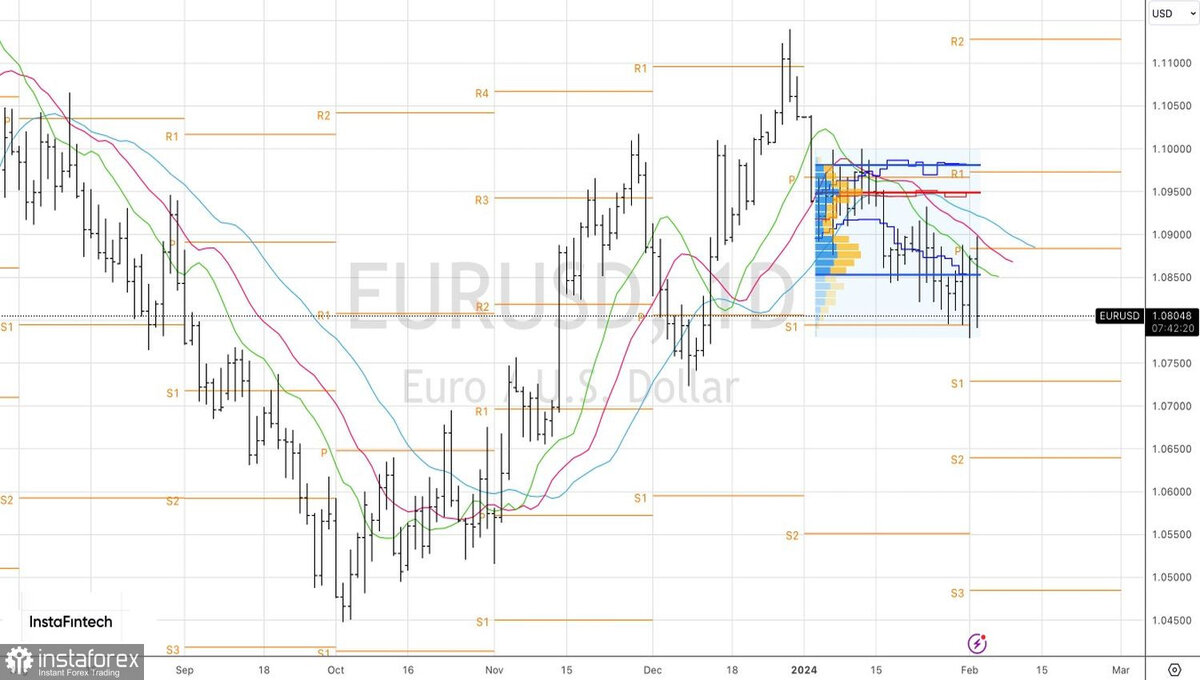 Тема отчет. Требования к оформлению отчета по практике. Составления отчета по практике пример. Форма 3 отчет об изменениях капитала. Пример отчета образец.