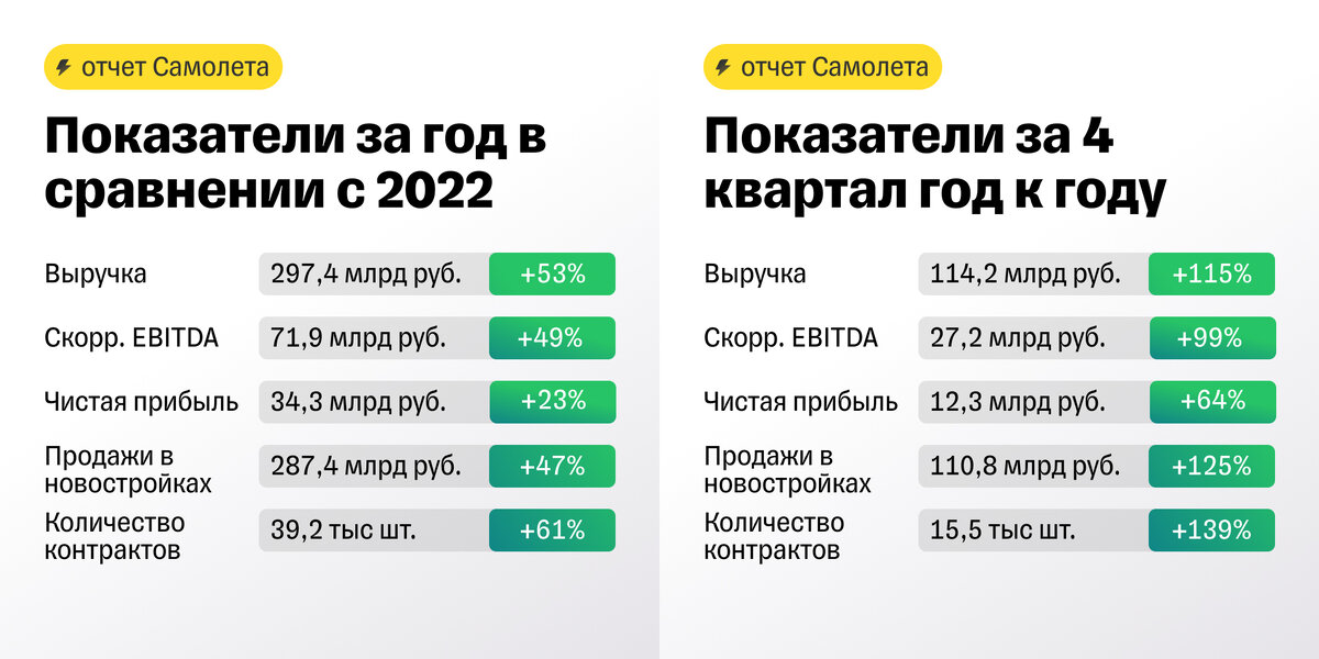 Экзамен тинькофф инвестиции 2023