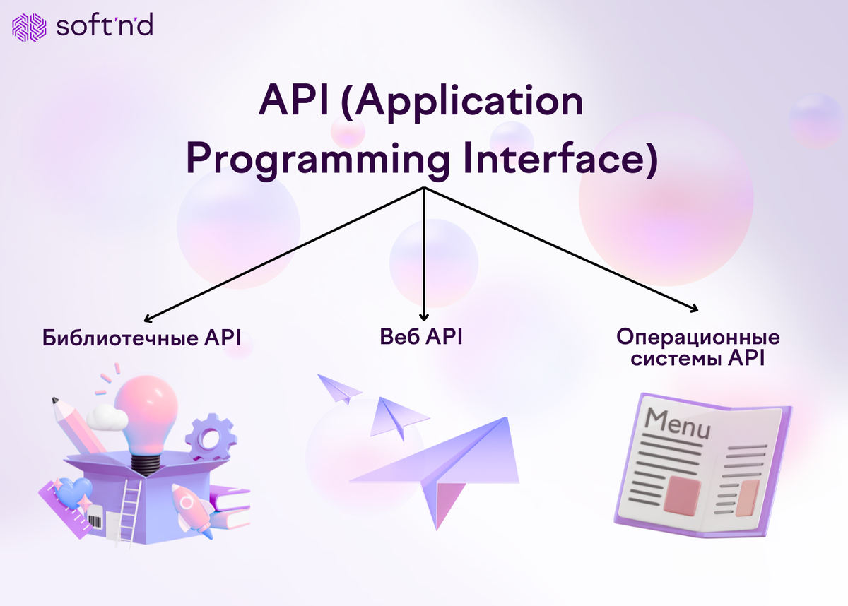 программа простые правила. паскаль язык программирования команды. стиль софт что это такое простыми словами. программа простые правила. структура простейшей программы на языке  c++.