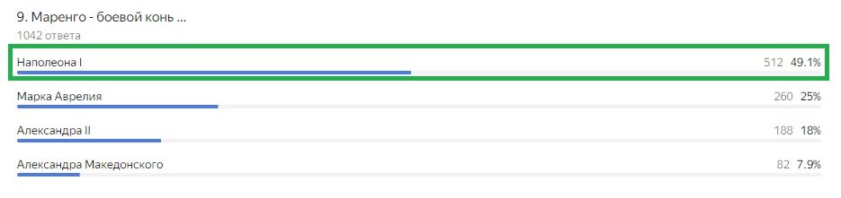 Правильный ответ: Наполеон I