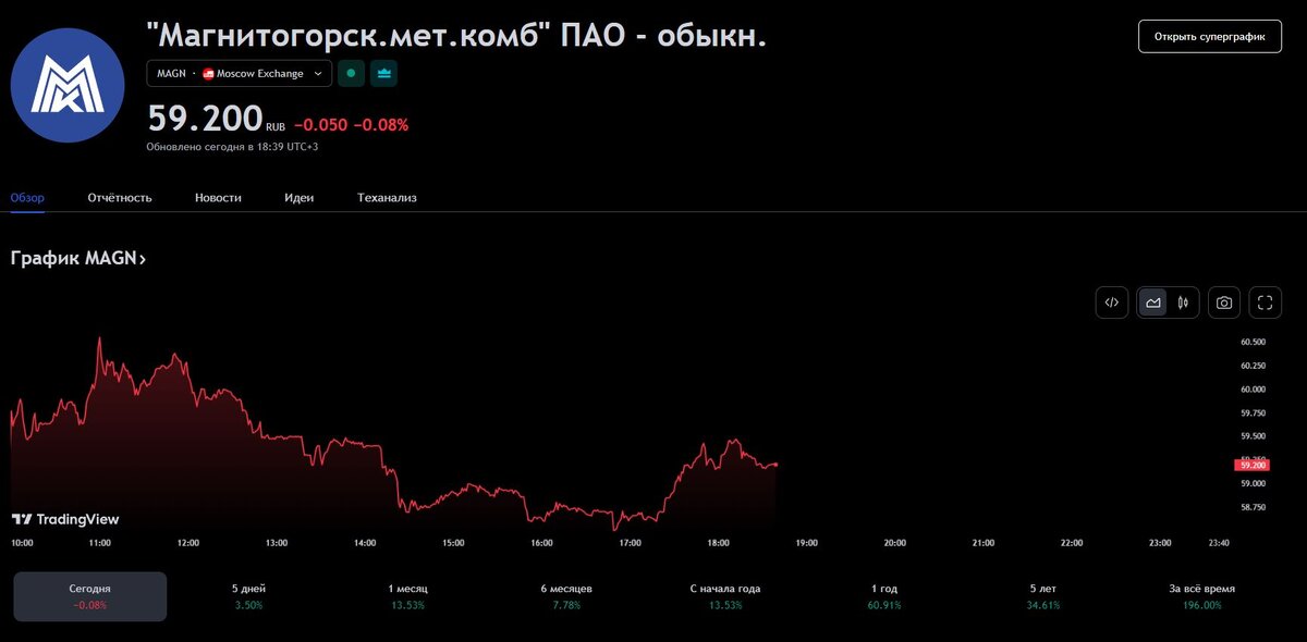 Производственный календарь 2007 года. 22 января 22 года день недели. Календарь 1988. Выходные дни в феврале 2021. 22 января 22 года день недели.