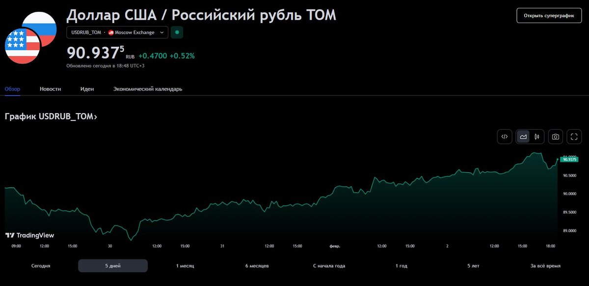 нефть мосбиржа. нефть мосбиржа. фьючерс на нефть брент мосбиржа. риск менеджмент в трейдинге. динамика индекса ммвб в 2023 году.