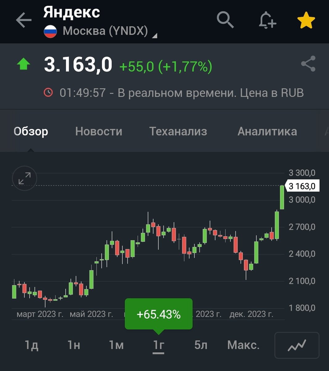 Акции крупных компаний. Российские биржи акций список. Лидеры роста российских акций. Иностранные акции на московской бирже. Топ российских акций.