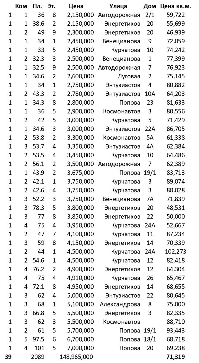 Динамика стоимости строительных материалов. Поднятие цен. Динамика роста цен. Потребительская инфляция в россии по годам. Увеличение стоимости нержавейки.