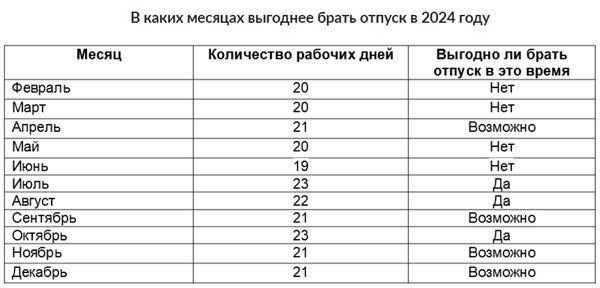 Вакансии на 1 месяц