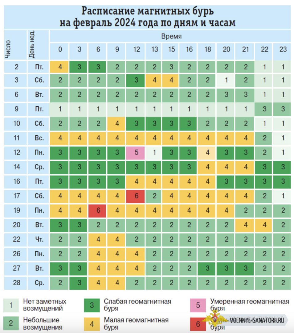 График 1 3 для мужчин