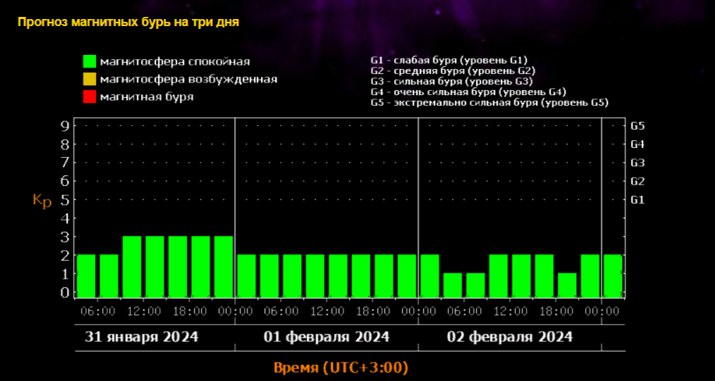 влияние магнитных бурь на организм человека. возникновение магнитная буря. причины воздействия магнитных бурь на человека. влияние магнитной бури на организм человека. магнитная буря что происходит с человеком.