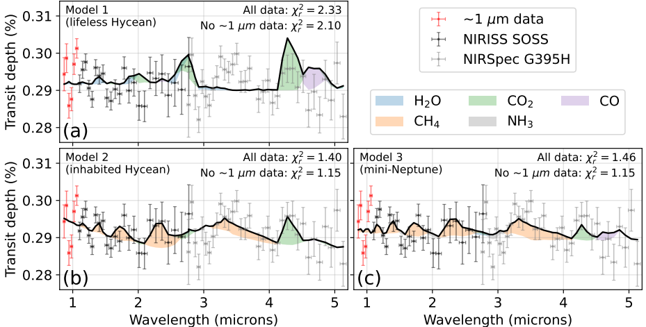   Nicholas F. Wogan et al. / arXiv, 2024