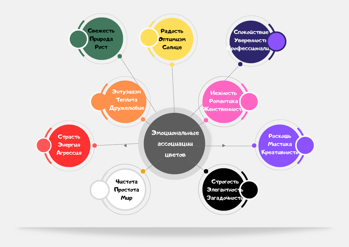 Влияние цвета на эмоциональное состояние. Расчет структуры товарооборота. Узнать как влияет. Актуальность цель задачи. Эйдетическое отношение в визуальной сфере.