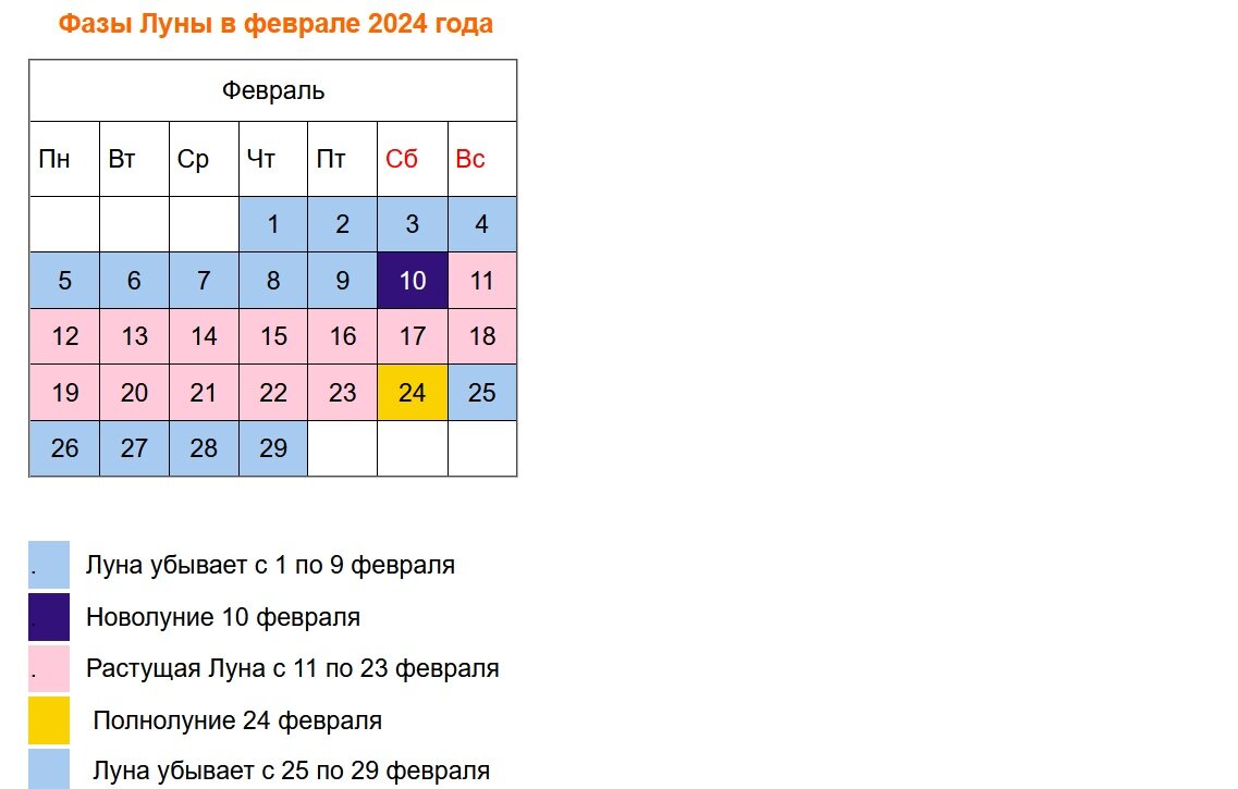 Календарь стрижки февраль 2024г Календарь огородника на май 2024 для беларуси