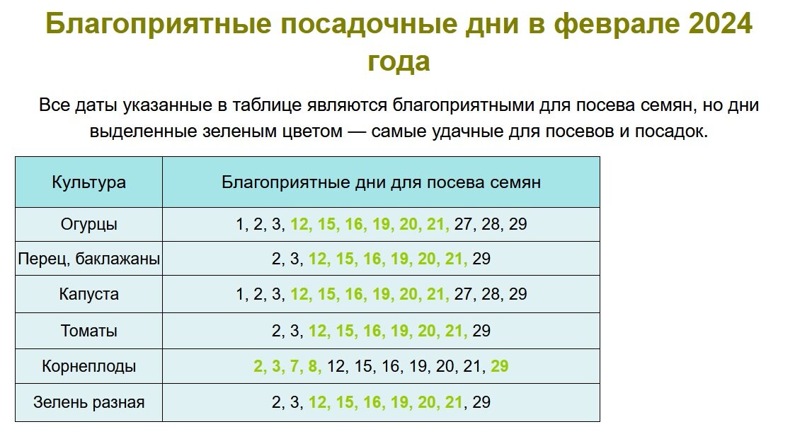 Посадочные дни календарь на 2024 год