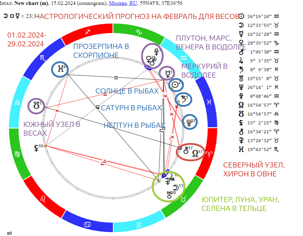 программа для составления натальной карты. виктор пелевин натальная карта. составить натальный гороскоп. натальная астрология. астрология по дате рождения натальная карта.