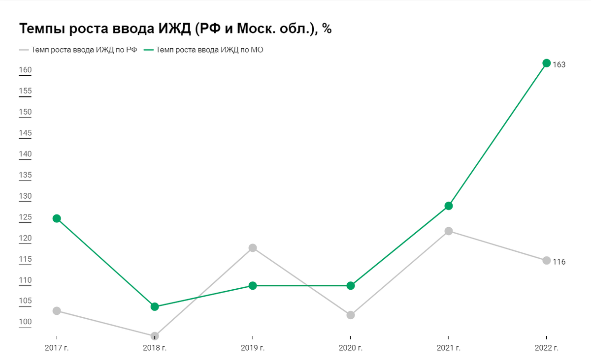 Диаграмма: АИПИМ