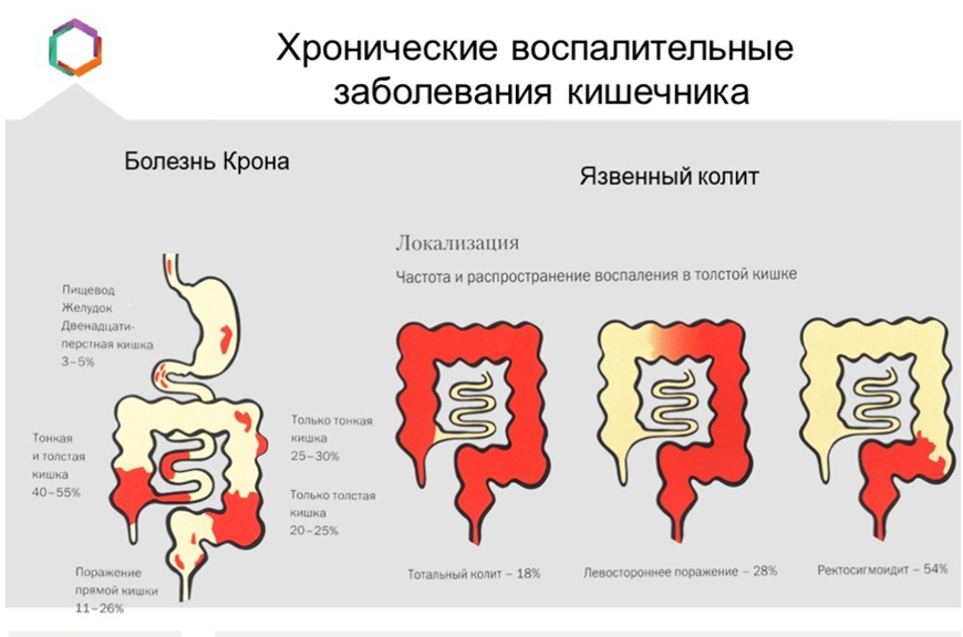 К кому обращаться с болью