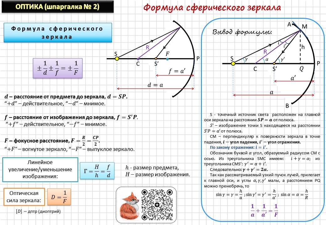 Формула сферического зеркала и ее вывод.